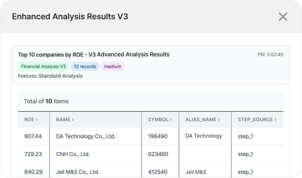 Precise Data-Driven Analysis