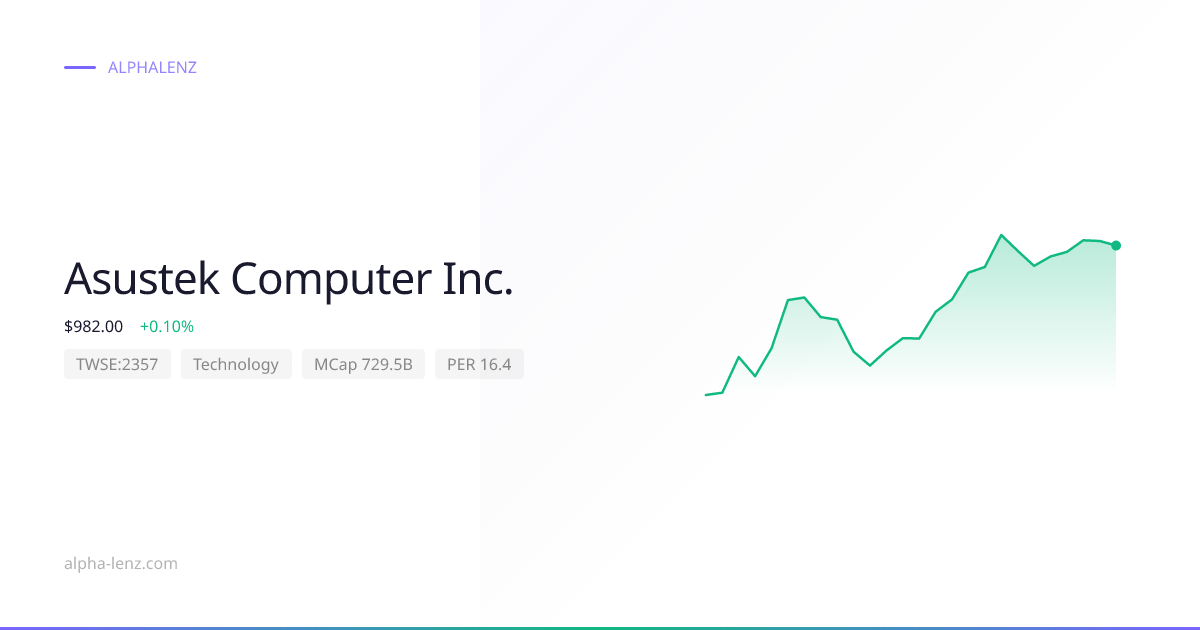 Asustek Computer Inc. (2357) Stock Forecast 2026 $671.00 — Price ...