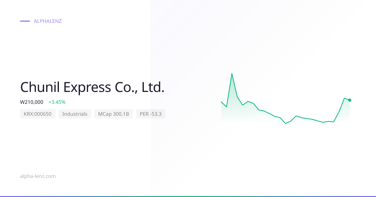 Chunil Express Co., Ltd. (000650) Stock Forecast 2026 ₩173,200 — Price ...