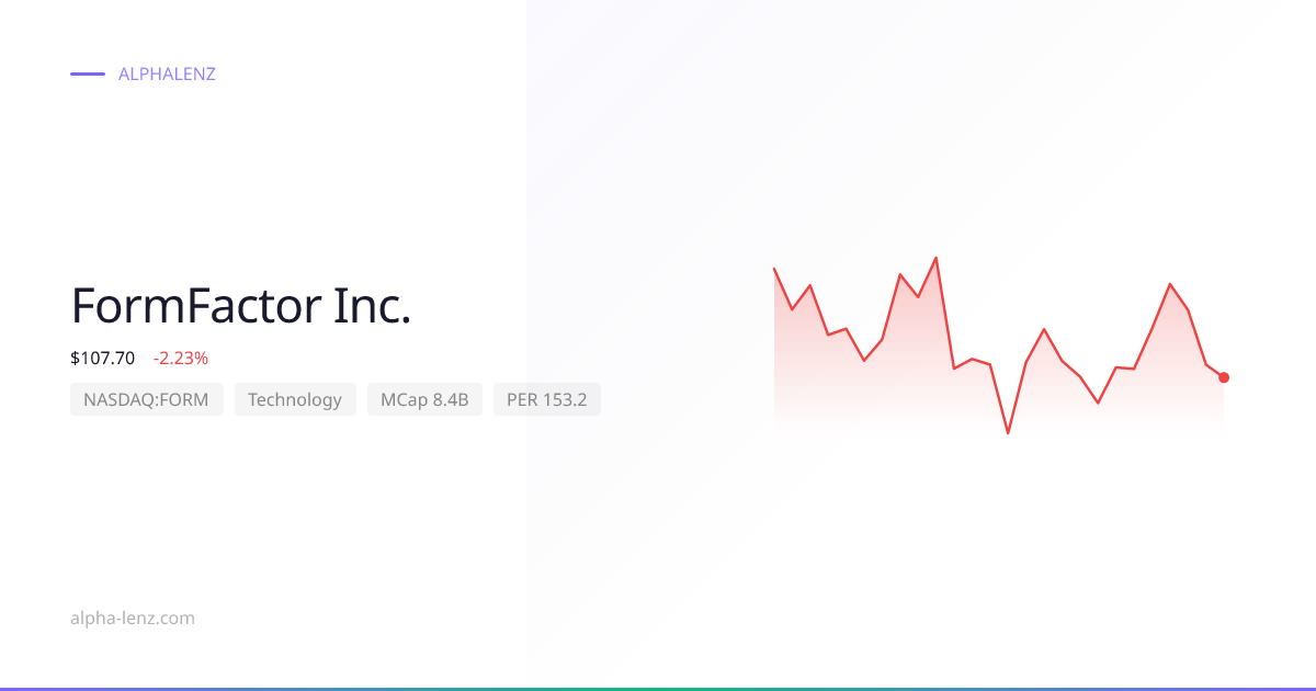 FormFactor Inc. (FORM) Stock Forecast 2026 $110.32 — Price, Financials ...