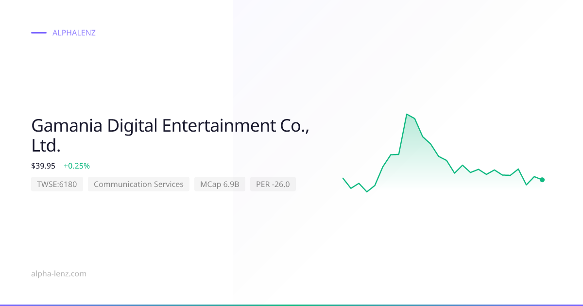 Gamania Digital Entertainment Co., Ltd. (6180) Stock Forecast 2026 $49. ...