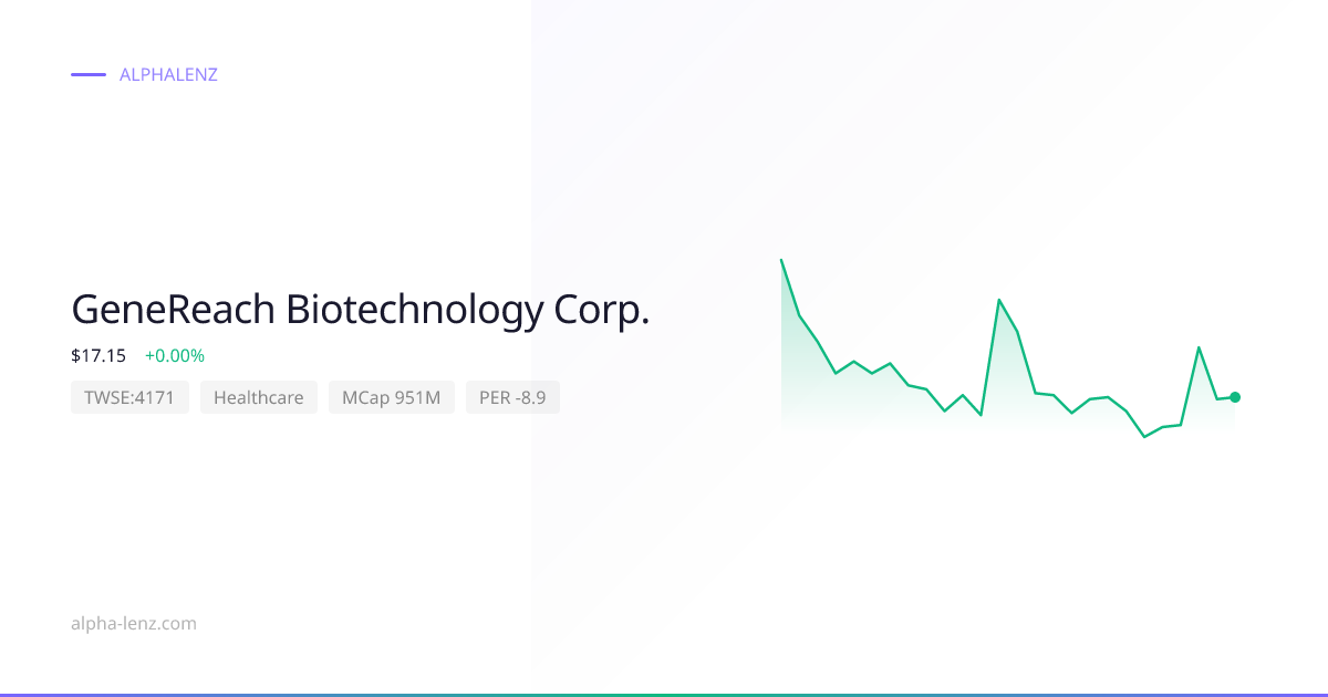 GeneReach Biotechnology Corp. (Healthcare) Stock Forecast & Analysis ...