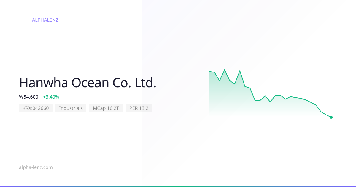 Hanwha Ocean Co. Ltd. (042660) Stock Forecast 2026 ₩59,400 — Price ...