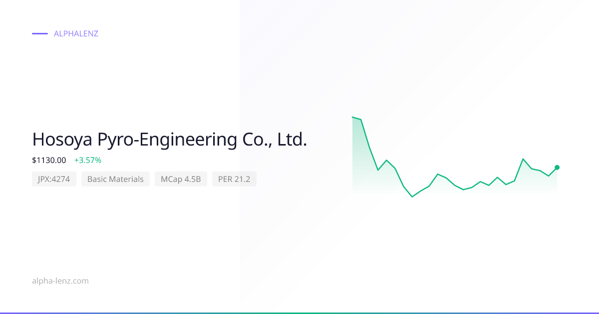 Hosoya Pyro-Engineering Co., Ltd. (4274) Stock Forecast 2026 ¥1,030 ...