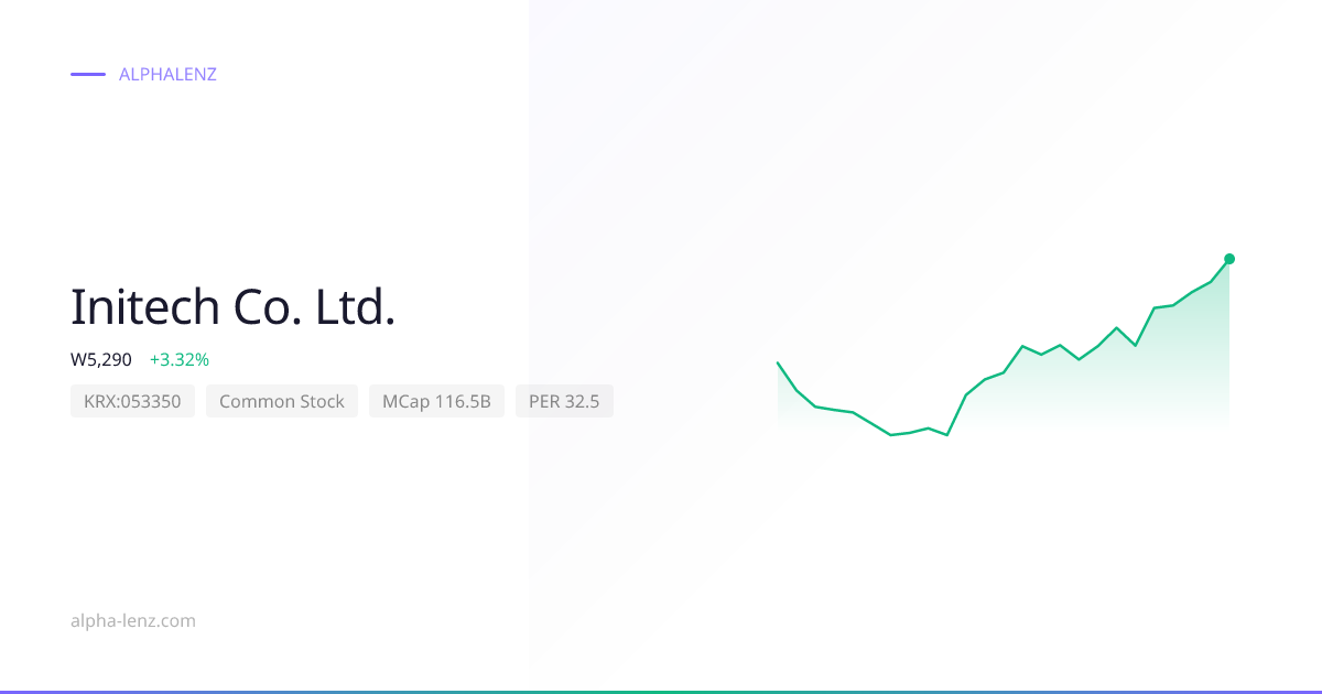 Initech Co. Ltd. (053350) Stock Forecast 2026 ₩3,100 — Price ...