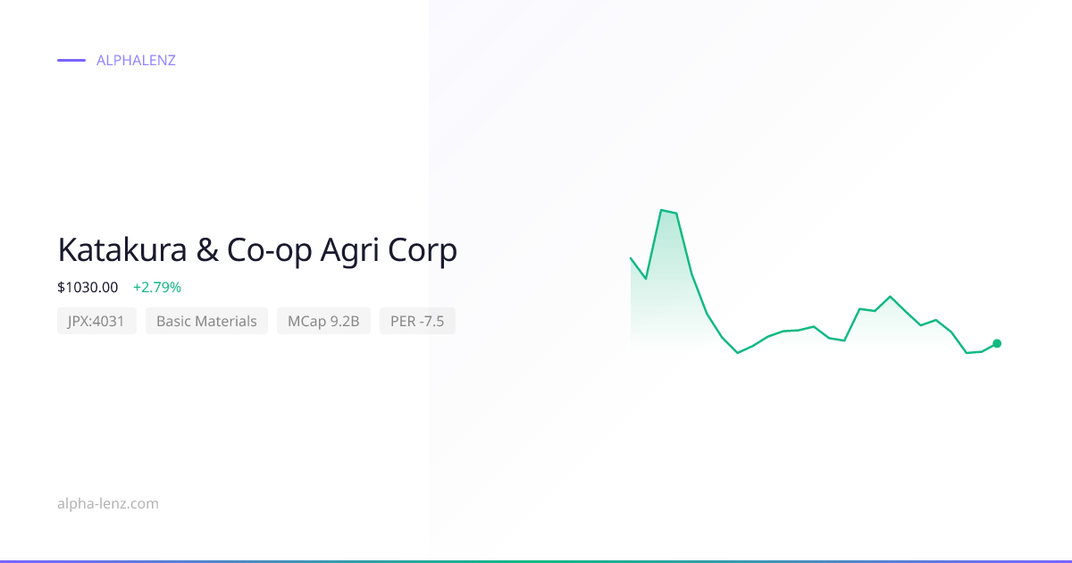 Katakura & Co-op Agri Corp (4031) Stock Forecast 2026 ¥1,068 — Price ...