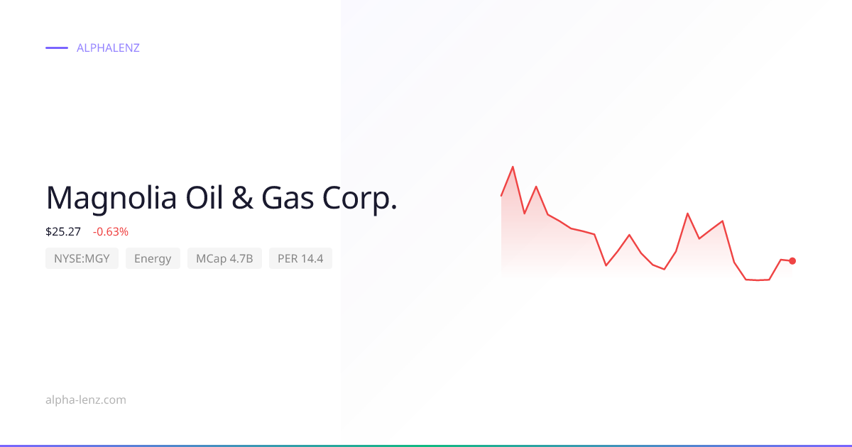 Magnolia Oil & Gas Corp. (Energy) Stock Forecast & Analysis $28.15 ...