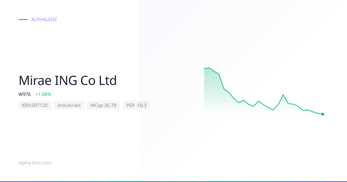 Mirae ING Co Ltd (007120) Stock Forecast 2026 ₩1,270 — Price ...