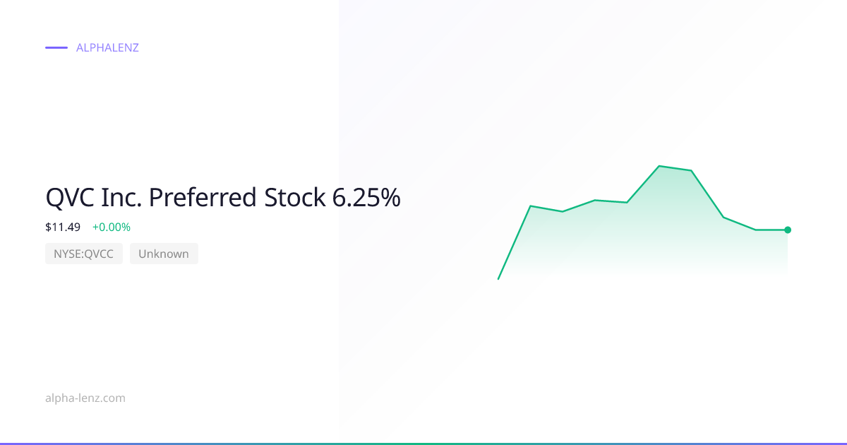 QVC Inc. Preferred Stock 6.25% (Unknown) Stock Forecast & Analysis $10. ...