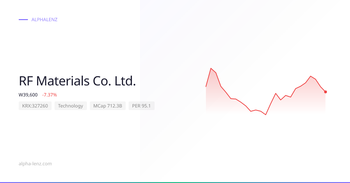 RF Materials Co. Ltd. (Technology) Stock Forecast & Analysis ₩111,200 ...