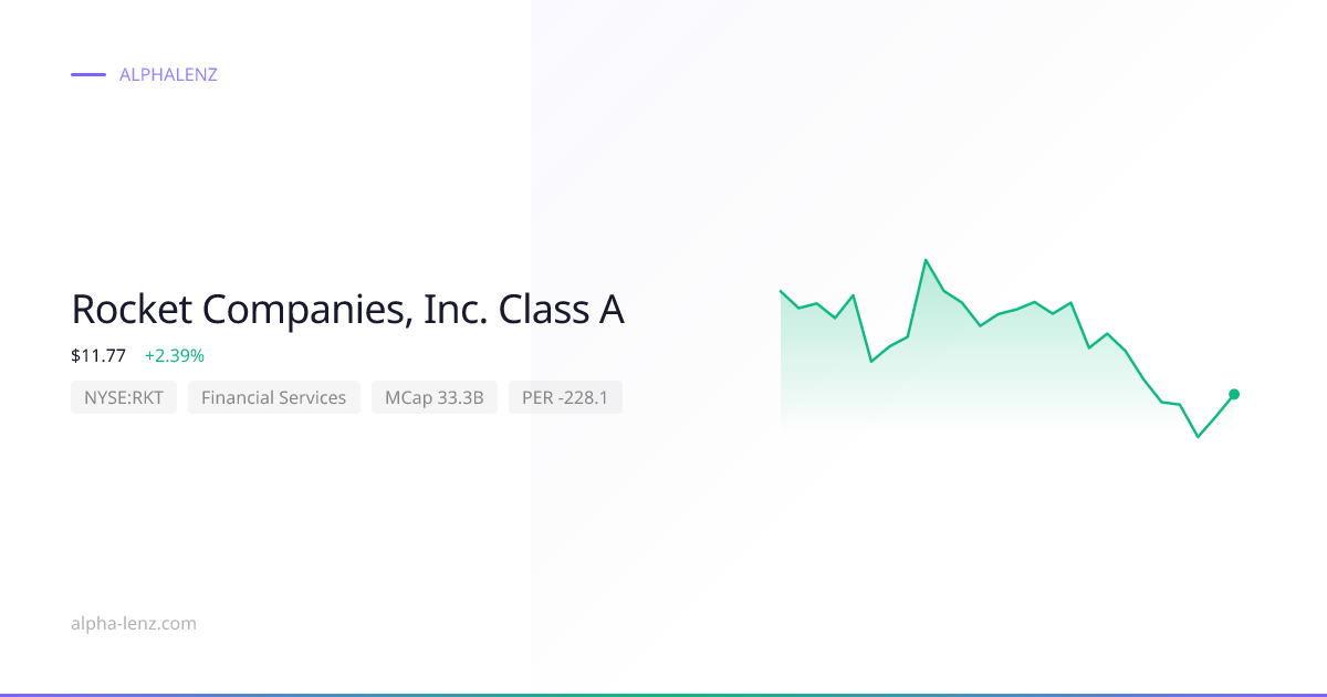 Rocket Companies, Inc. Class A (Financial Services) Stock Forecast ...