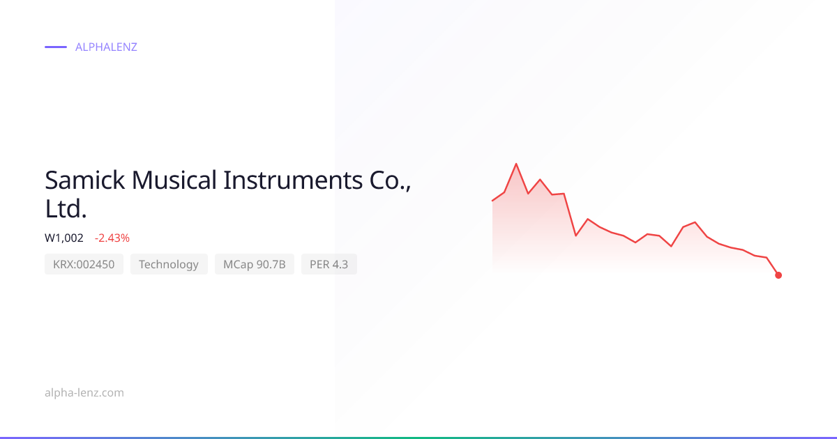 Samick Musical Instruments Co., Ltd. (002450) Stock Forecast 2026 ₩ ...
