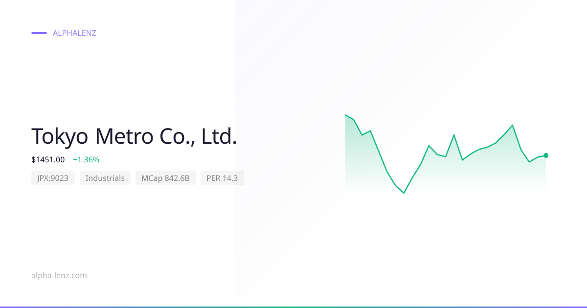 Tokyo Metro Co., Ltd. (9023) Stock Forecast 2026 ¥1,371.5 — Price ...