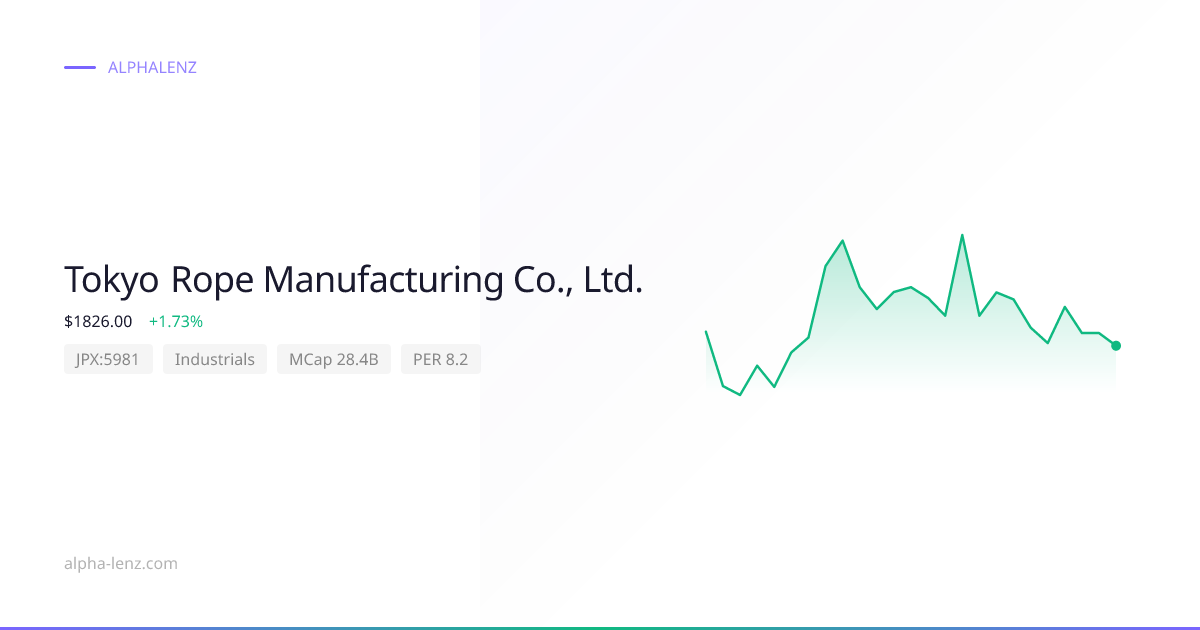 Tokyo Rope Manufacturing Co., Ltd. (5981) Stock Forecast 2026 ¥2,062 ...