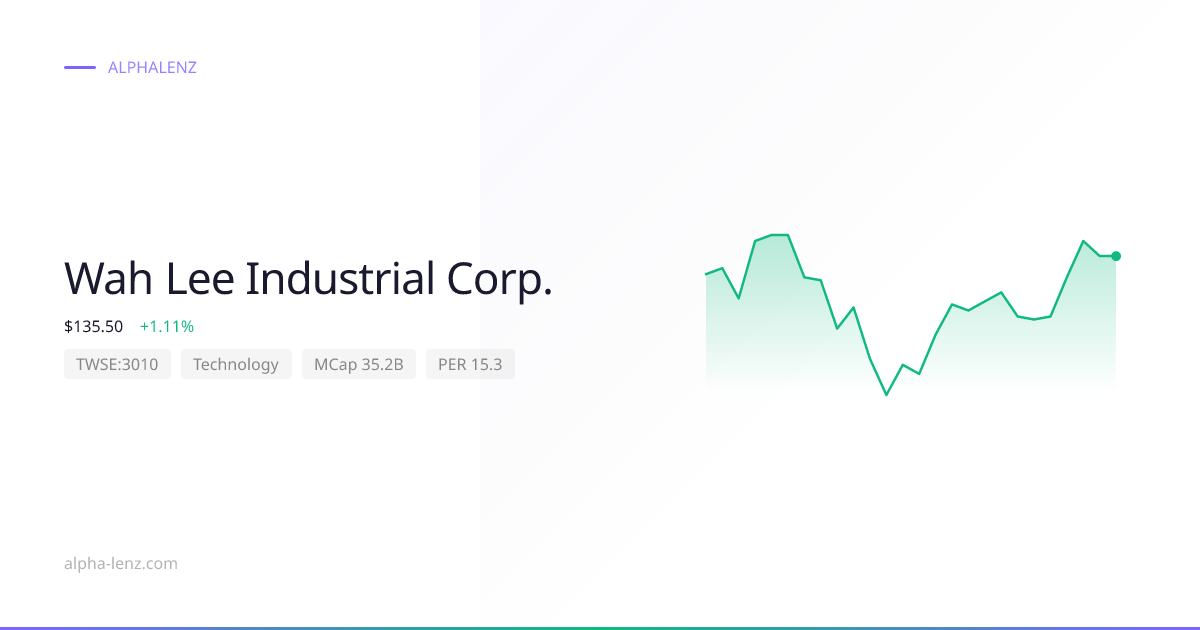 Wah Lee Industrial Corp. (Technology) Stock Forecast & Analysis $137.00 ...