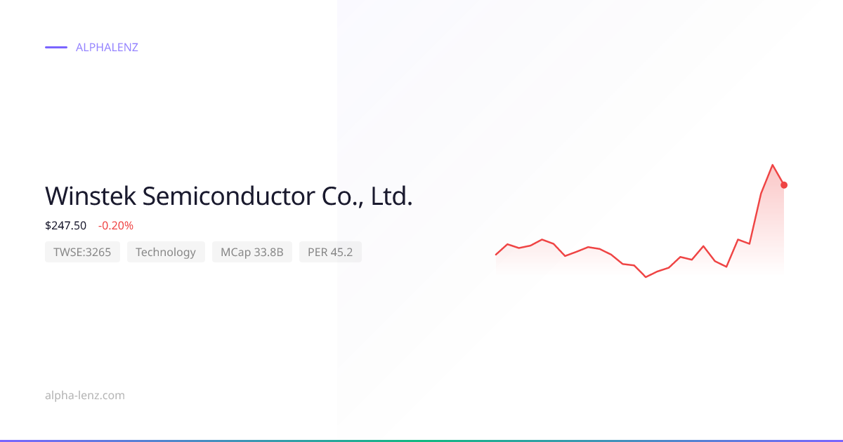 Winstek Semiconductor Co., Ltd. (3265) Stock Forecast 2026 $178.50 ...