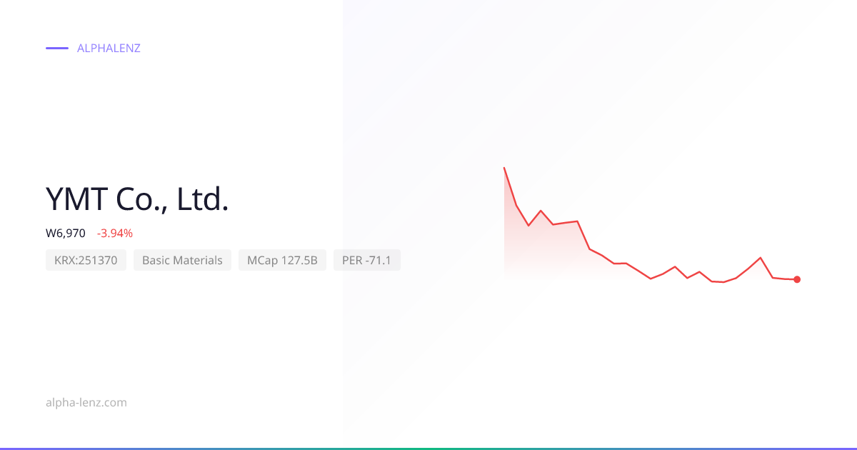 YMT Co., Ltd. (251370) Stock Forecast 2026 ₩13,310 — Price, Financials ...