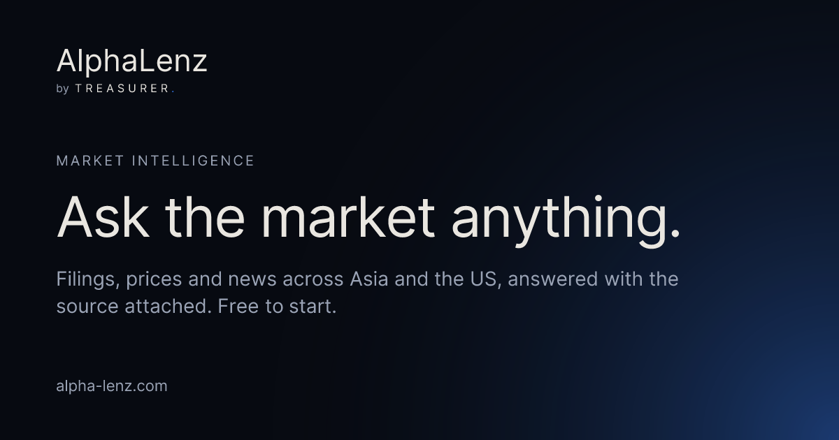 World Market Map — Global Exchange Status | AlphaLenz