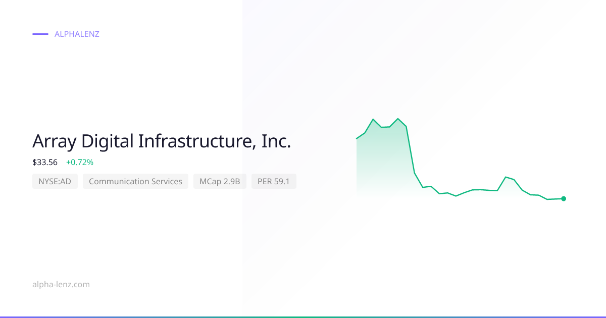 Array Digital Infrastructure, Inc. (Communication Services) 株価予想・企業分析 ...