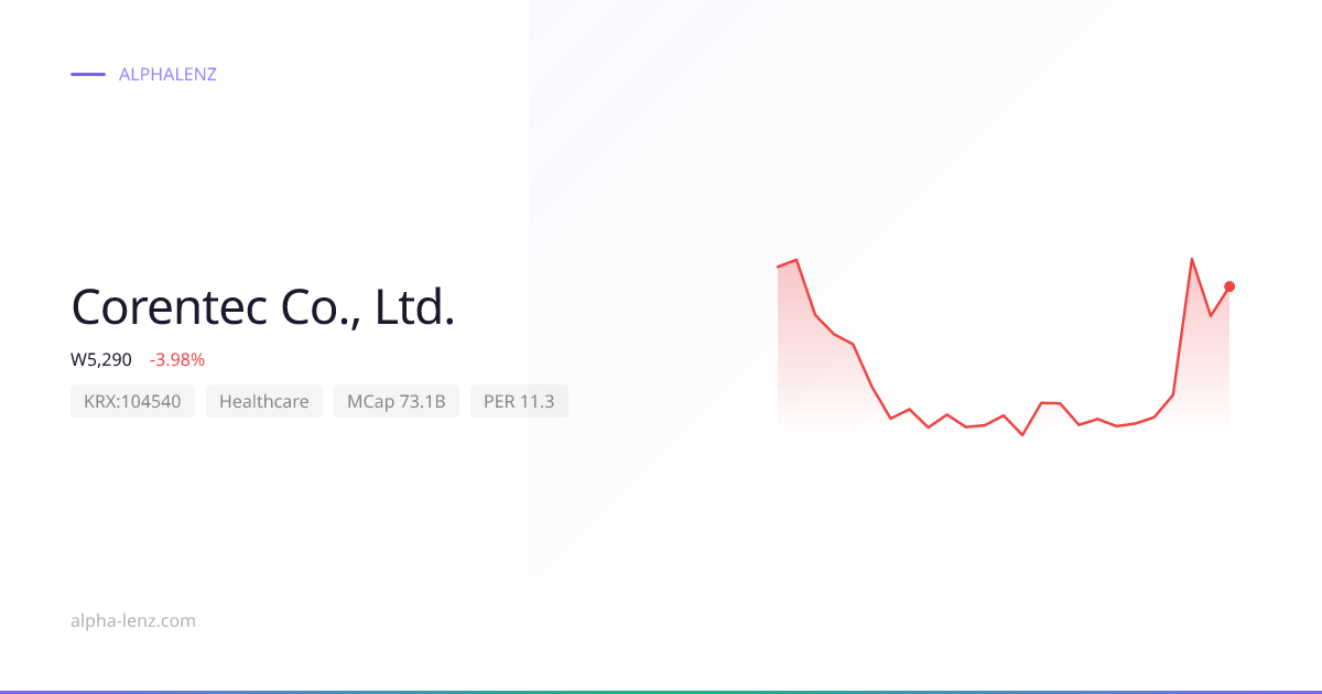 Corentec Co., Ltd. (Healthcare) 株価予想・企業分析 ₩3,875 | Alpha Lenz