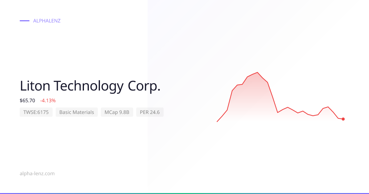 Liton Technology Corp. (Basic Materials) 株価予想・企業分析 $60.70 | Alpha Lenz