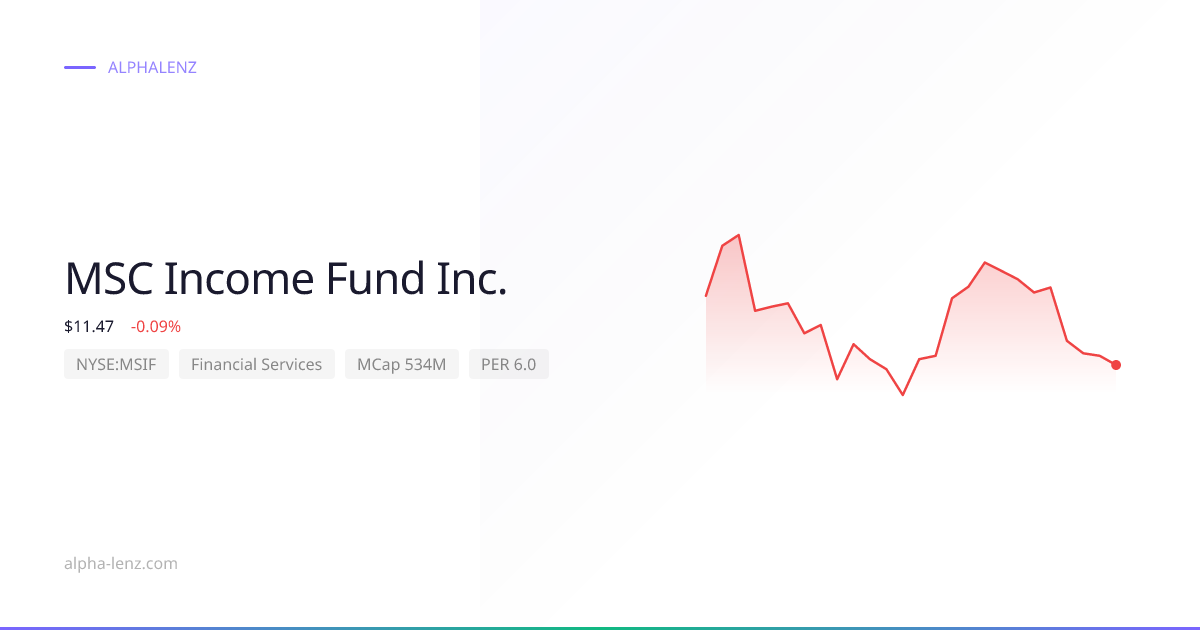 MSC Income Fund Inc. (Financial Services) 株価予想・企業分析 $13.00 | Alpha Lenz