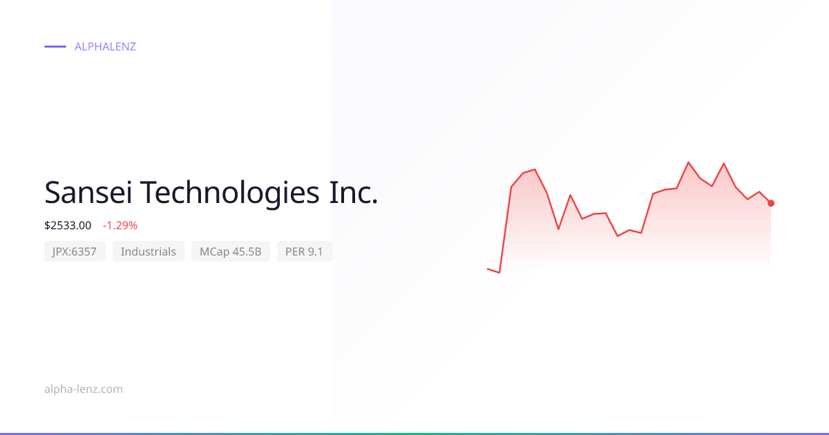 Sansei Technologies Inc. (Industrials) 株価予想・企業分析 ¥2,472 | Alpha Lenz