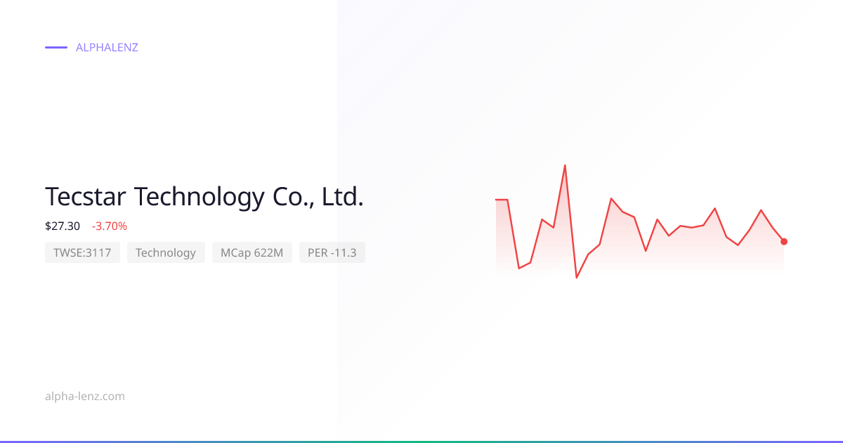 Tecstar Technology Co., Ltd. (Technology) 株価予想・企業分析 $36.00 | Alpha Lenz