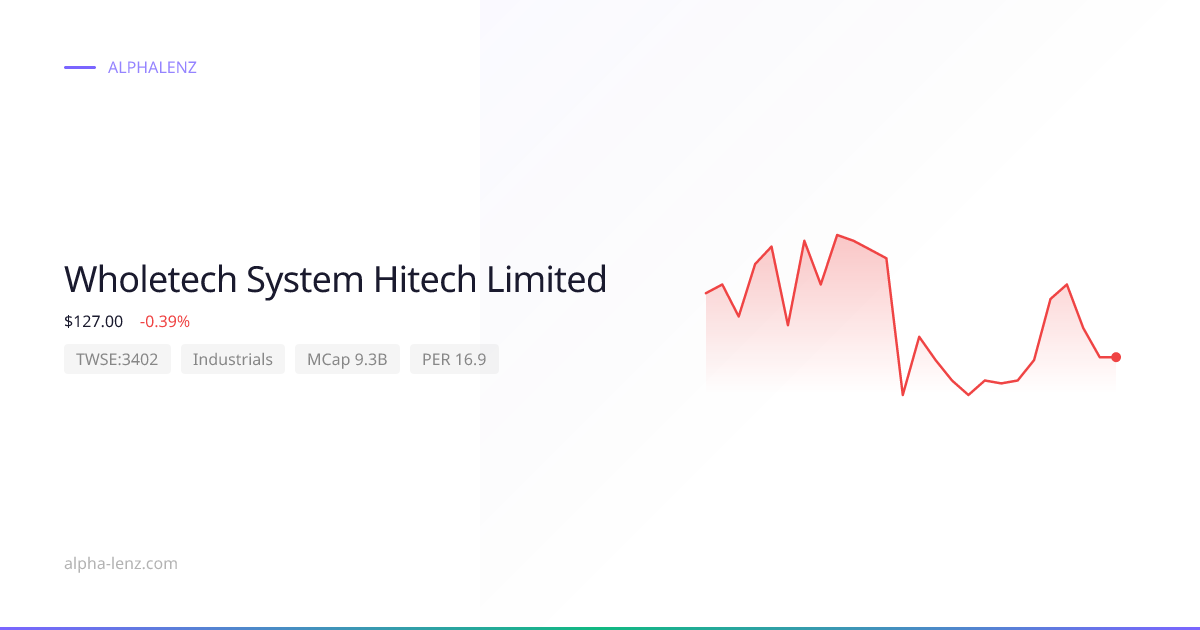 Wholetech System Hitech Limited (Industrials) 株価予想・企業分析 $132.00 | Alpha ...