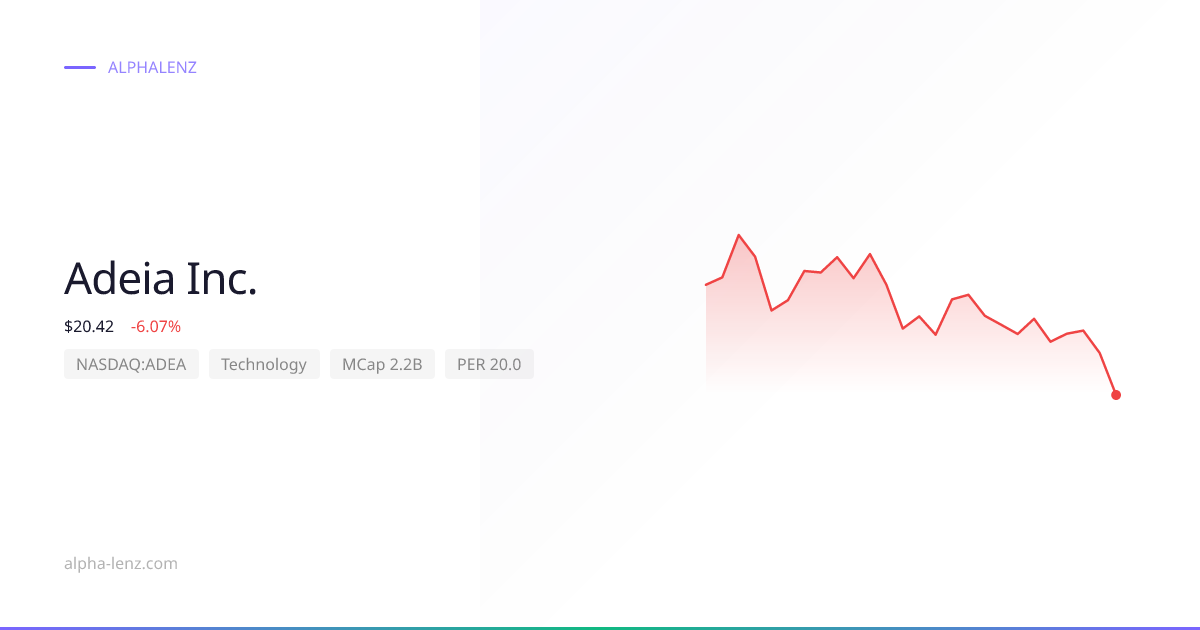 Adeia Inc. (Technology) 주가 전망 & 기업 분석 $27.42 | Alpha Lenz