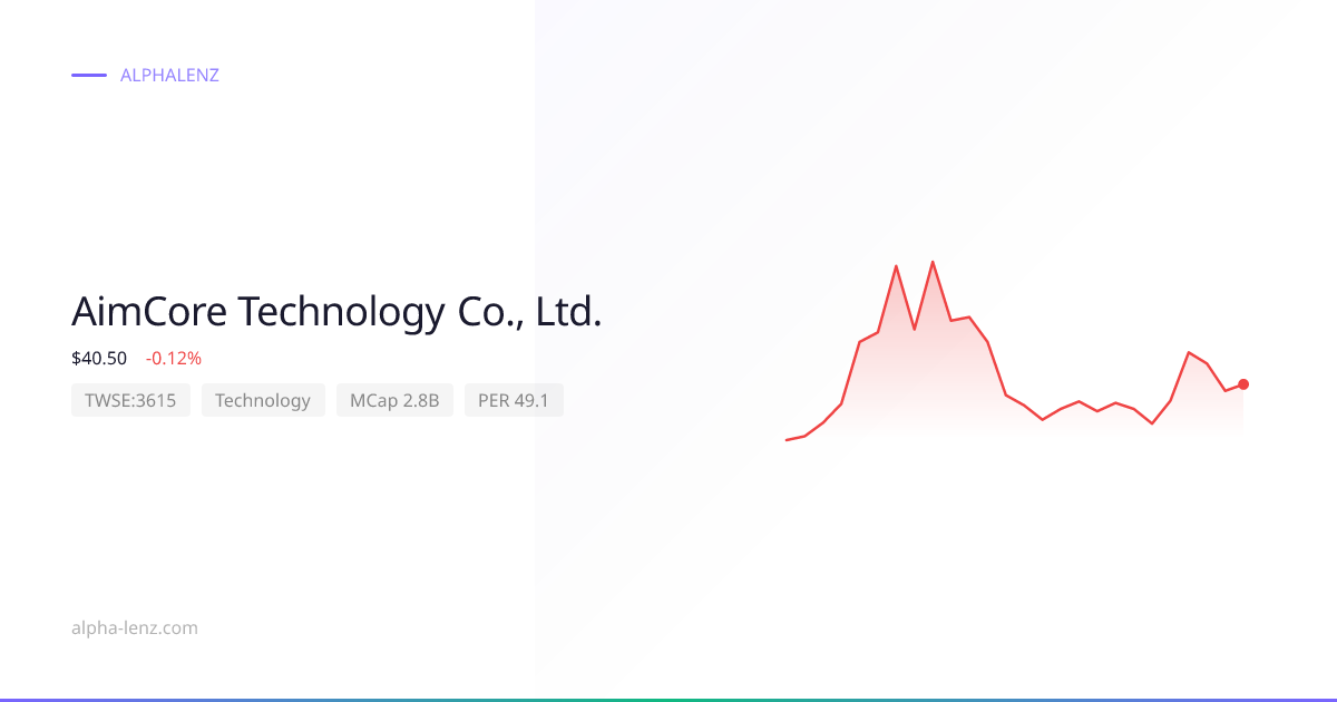 AimCore Technology Co., Ltd. (Technology) 주가 전망 & 기업 분석 $51.60 | Alpha Lenz