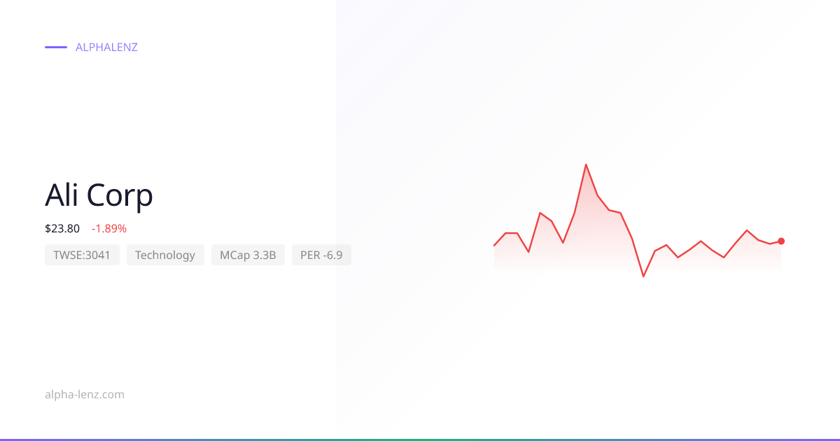 Ali Corp (Technology) 주가 전망 & 기업 분석 $26.80 | Alpha Lenz