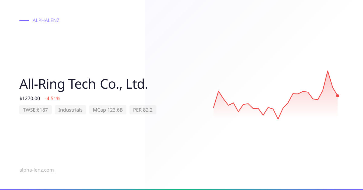 All-Ring Tech Co., Ltd. (Industrials) 주가 전망 & 기업 분석 $1170.00 | Alpha Lenz