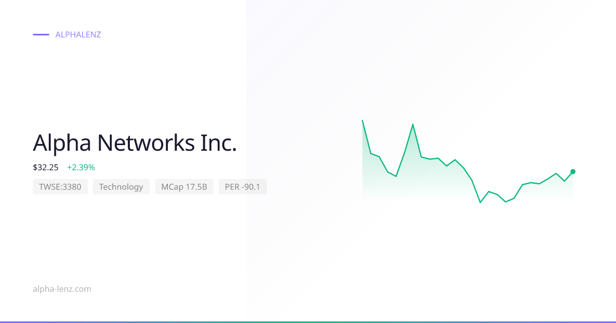 Alpha Networks Inc. (Technology) 주가 전망 & 기업 분석 $32.20 | Alpha Lenz