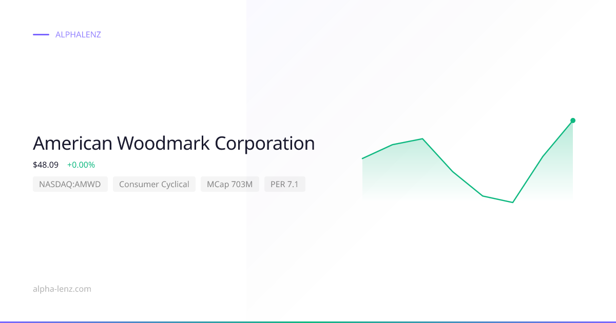 American Woodmark Corporation (Consumer Cyclical) 주가 전망 & 기업 분석 $39.39 ...