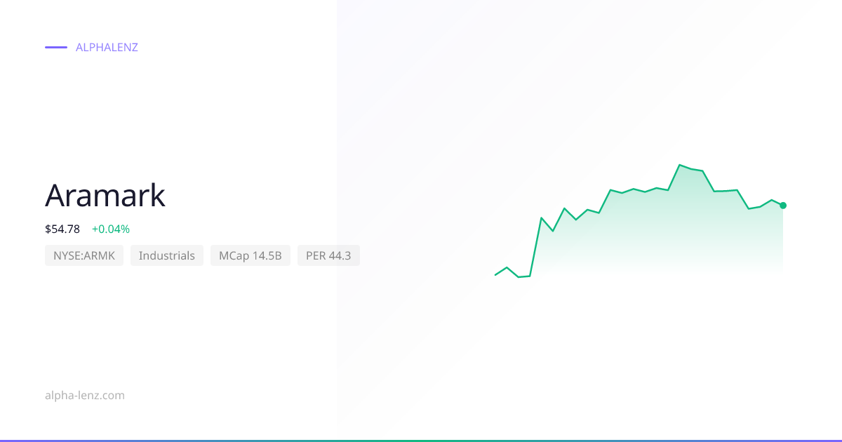 Aramark (Industrials) 주가 전망 & 기업 분석 $53.33 | Alpha Lenz