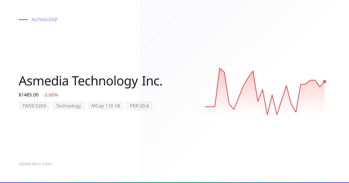 Asmedia Technology Inc. (Technology) 주가 전망 & 기업 분석 $1295.00 | Alpha Lenz
