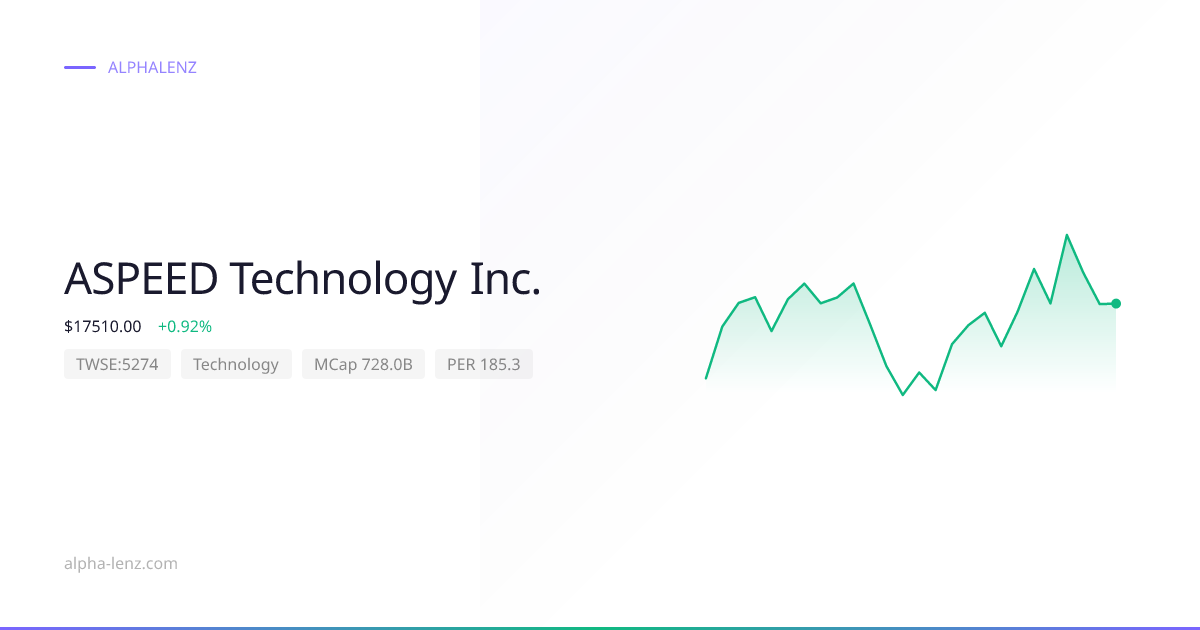 ASPEED Technology Inc. (Technology) 주가 전망 & 기업 분석 $15540.00 | Alpha Lenz