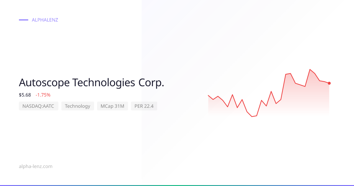 Autoscope Technologies Corp. (Technology) 주가 전망 & 기업 분석 $5.68 | Alpha Lenz
