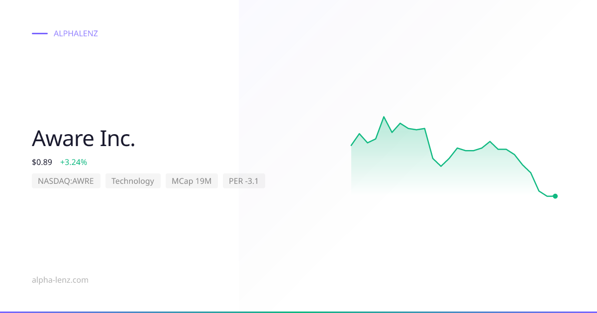 Aware Inc. (Technology) 주가 전망 & 기업 분석 $1.35 | Alpha Lenz