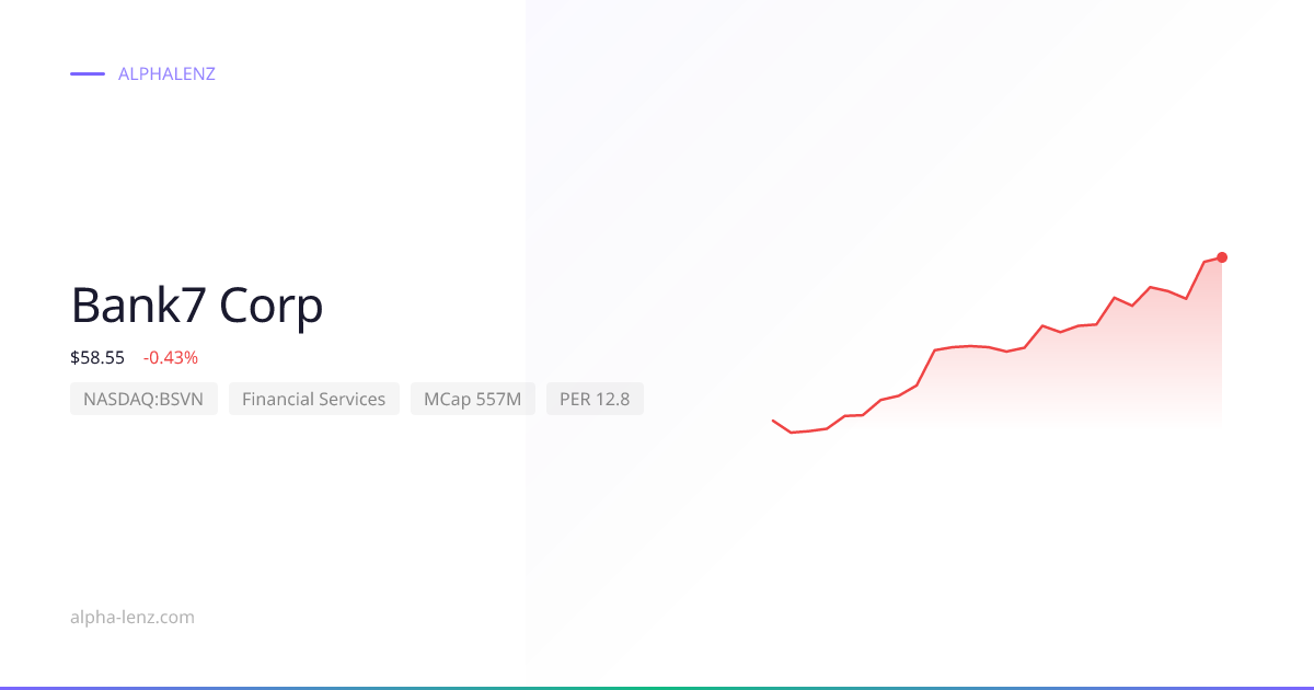 Bank7 Corp (Financial Services) 주가 전망 & 기업 분석 $45.68 | Alpha Lenz