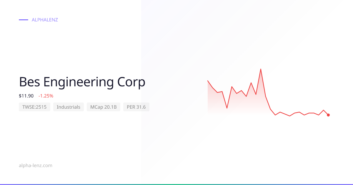 Bes Engineering Corp (Industrials) 주가 전망 & 기업 분석 $13.10 | Alpha Lenz