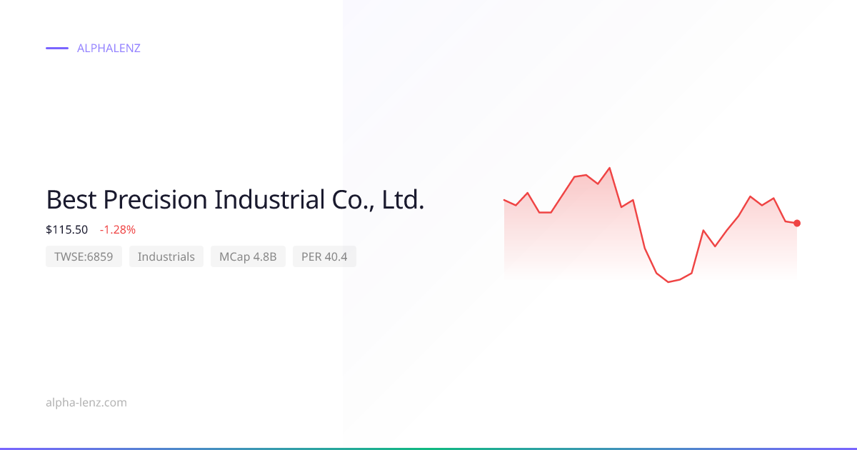 Best Precision Industrial Co., Ltd. (Industrials) 주가 전망 & 기업 분석 $119.00 ...
