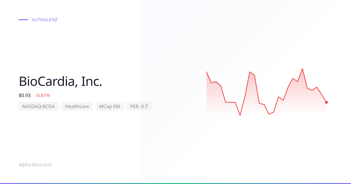BioCardia, Inc. (Healthcare) 주가 전망 & 기업 분석 $0.95 | Alpha Lenz