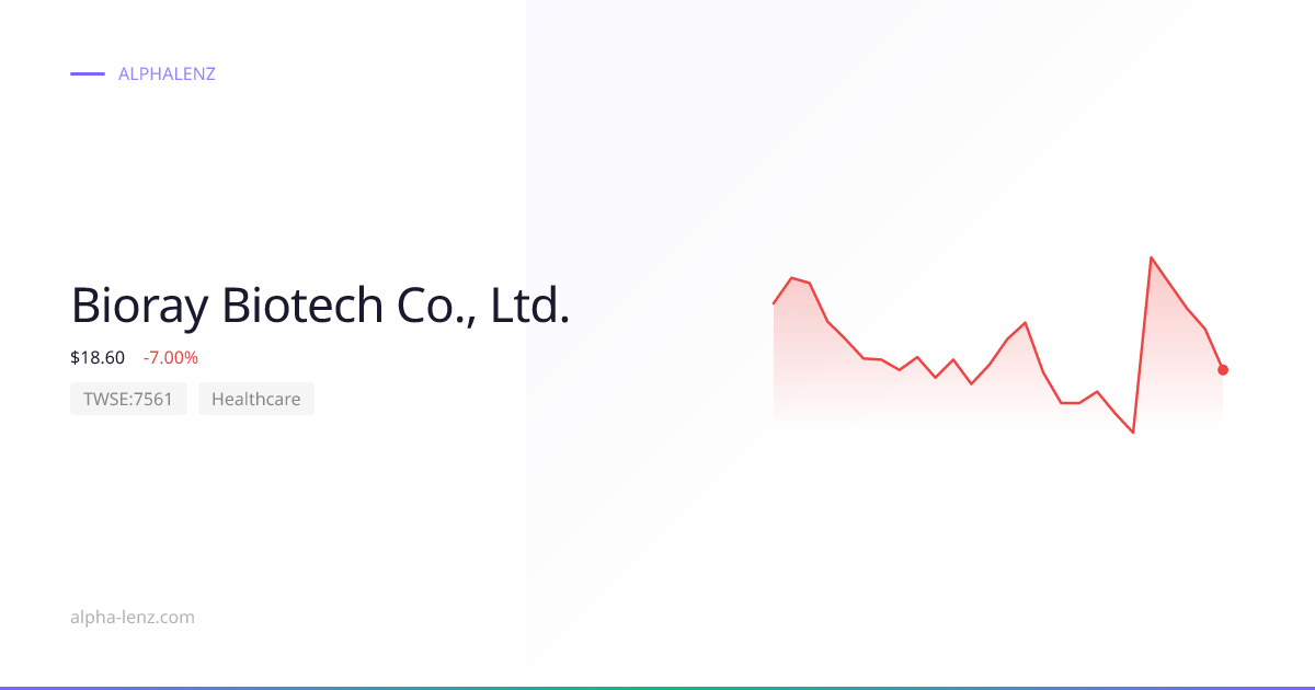 Bioray Biotech Co., Ltd. (Healthcare) 주가 전망 & 기업 분석 $20.45 | Alpha Lenz