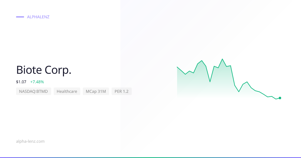 Biote Corp. (Healthcare) 주가 전망 & 기업 분석 $2.17 | Alpha Lenz