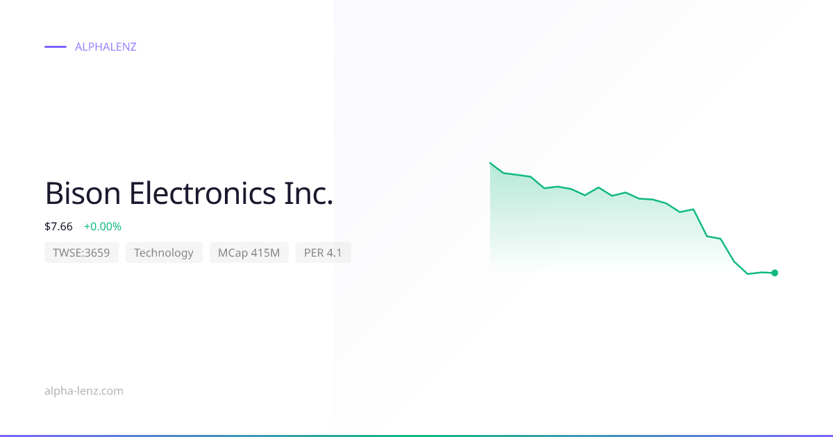 Bison Electronics Inc. (Technology) 주가 전망 & 기업 분석 $24.90 | Alpha Lenz