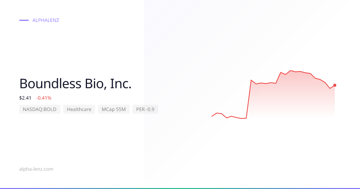 Boundless Bio, Inc. (Healthcare) 주가 전망 & 기업 분석 $1.54 | Alpha Lenz
