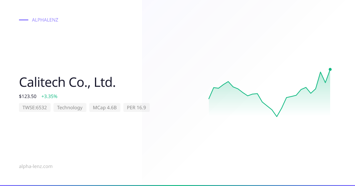 Calitech Co., Ltd. (Technology) 주가 전망 & 기업 분석 $64.70 | Alpha Lenz