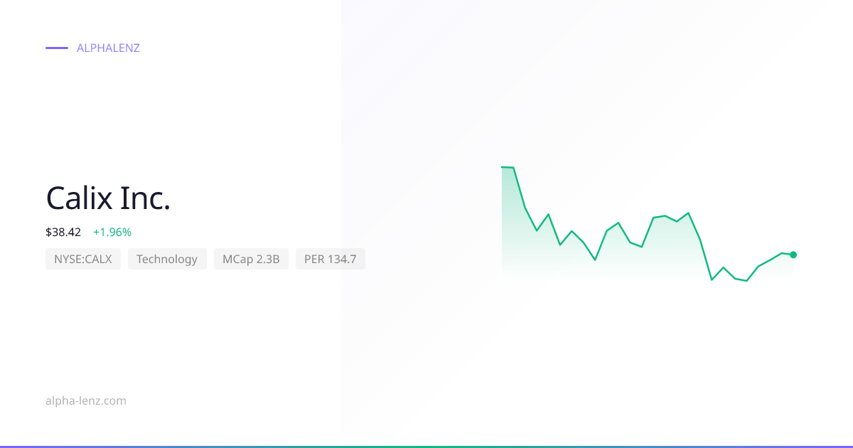 Calix Inc. (Technology) 주가 전망 & 기업 분석 $44.34 | Alpha Lenz